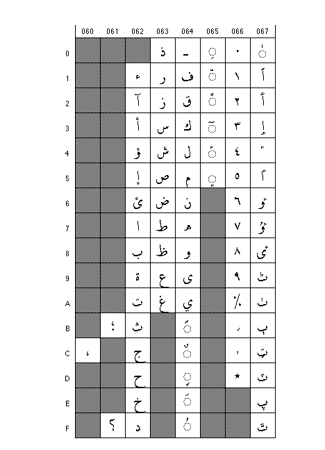 Chart of Unicode Arabic range, part 1