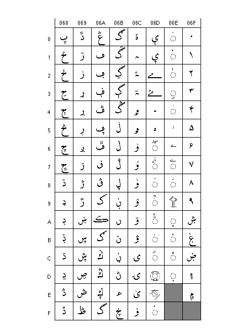 Chart of Unicode Arabic range, part 2